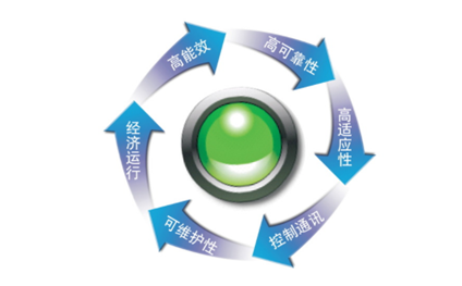 小型機(jī)房空調(diào)優(yōu)勢