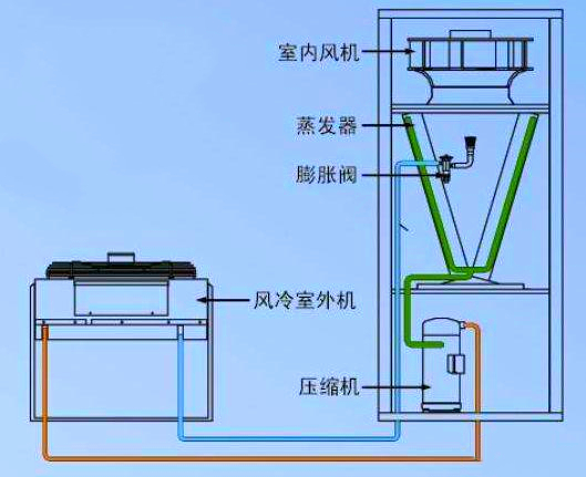 精密空調內外機安裝